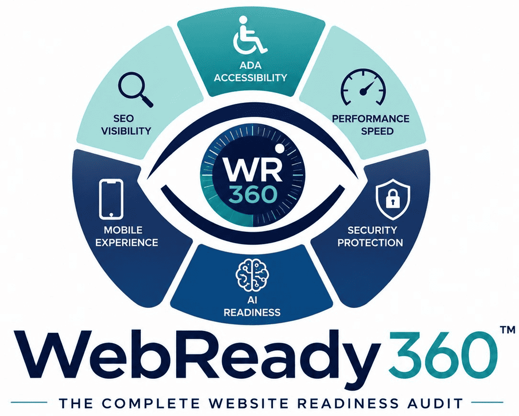 WebReady360 — graded across thirteen categories: ADA Compliance, AI Readiness, Booking & Conversion, Local Presence & Reputation, Design & First Impression, Performance, SEO & Local Rankings, Mobile & Responsive, Security & HIPAA, UX & Conversion, Content Quality, and Technical HTML